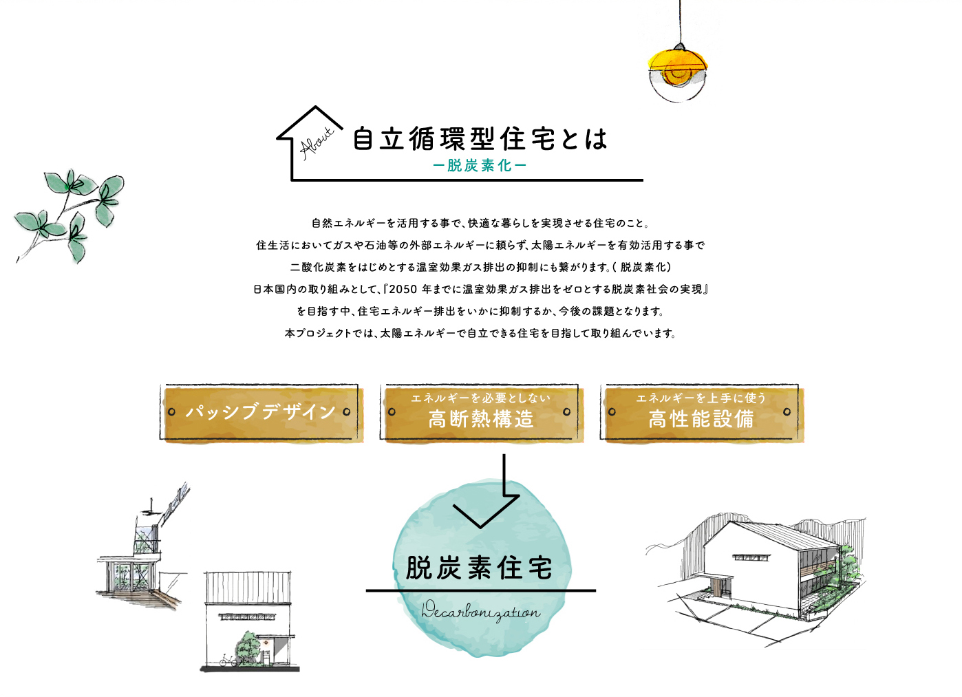 アルネットホームLPデザイン