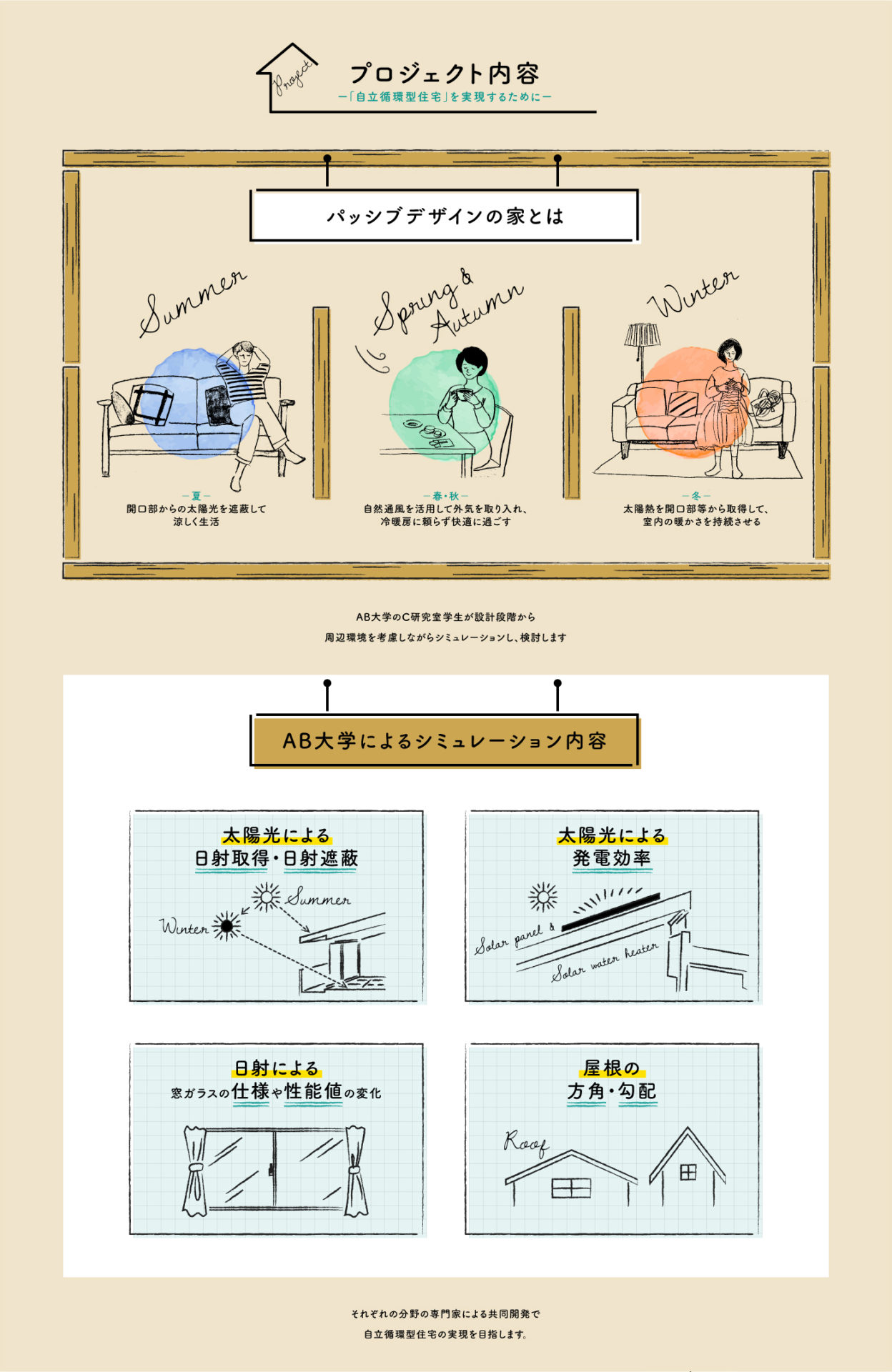 アルネットホームLPデザインプロジェクト内容